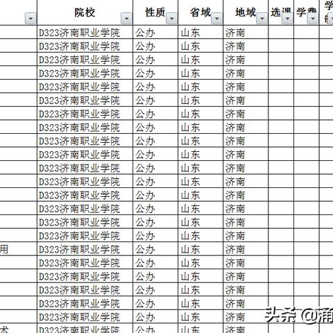济南职业技术学院官网相关长尾关键词有哪些