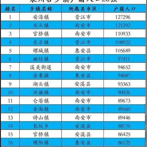 全泉州市多少人口最多的长尾关键词有哪些