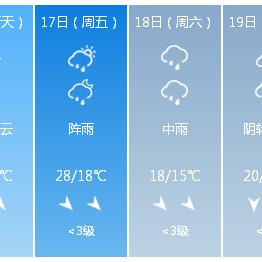 【长沙未来7天天气预报】长沙未来一周天气情况