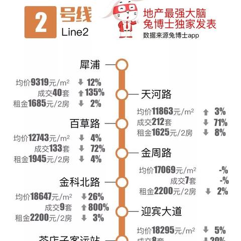成都市4月份房价数据表的长尾关键词有哪些