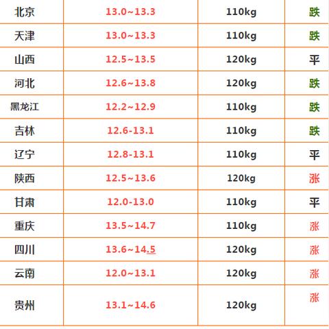 【哈尔滨今日生猪价格】2025年4月24日哈尔滨生猪价格是多少