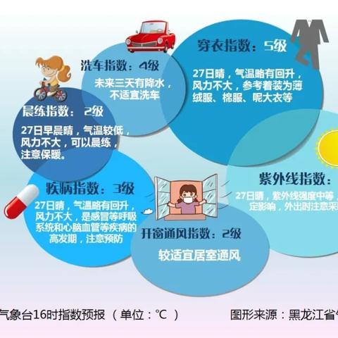 【哈尔滨未来15天天气预报】哈尔滨未来15天气情况查询