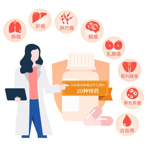 成都市惠蓉保在哪里保