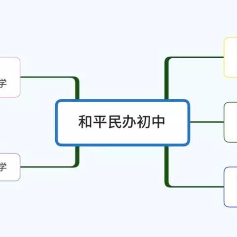 双菱中学属于天津哪个区