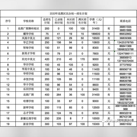 广州初中民校有哪些？