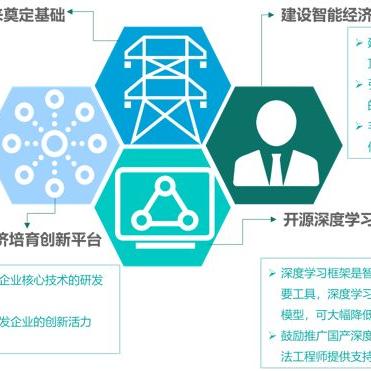 合肥有啥发展前景？有啥好玩的？