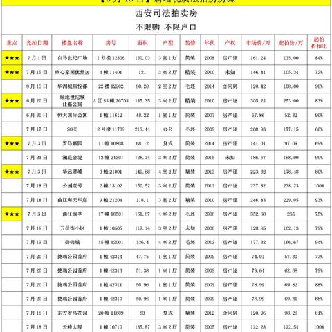 西安市什么房不限购买的