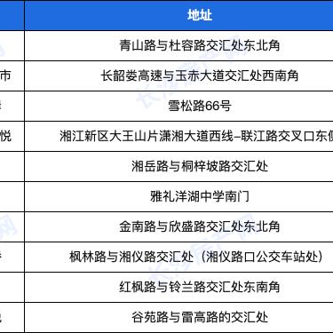长沙碧桂园智慧城市值得买吗？