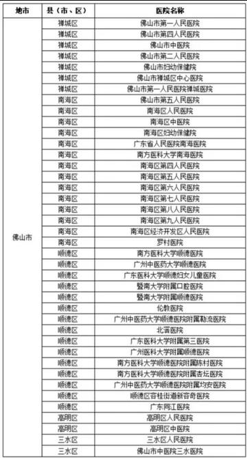 广东省佛山市新型肺炎的长尾关键词有哪些