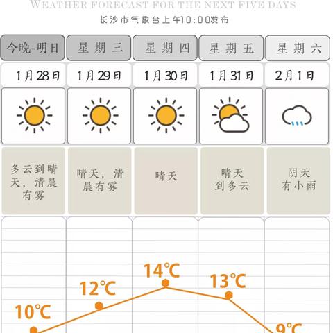 【长沙未来15天天气预报】长沙未来15天气情况查询