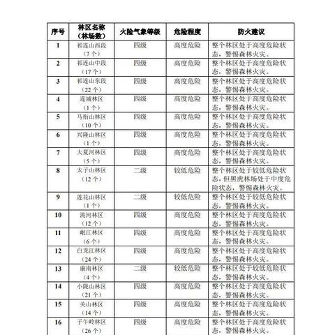 【兰州未来15天天气预报】兰州未来15天气情况查询