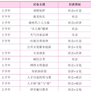 2012年河南省考申论的相关长尾关键词有哪些