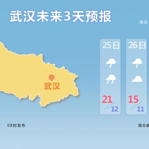 【武汉未来15天天气预报】武汉未来15天气情况查询