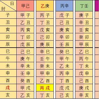 怎样看八字才算好命格