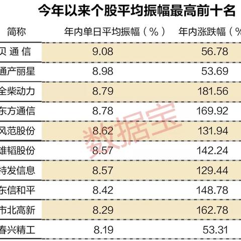 上海创投股票有哪些