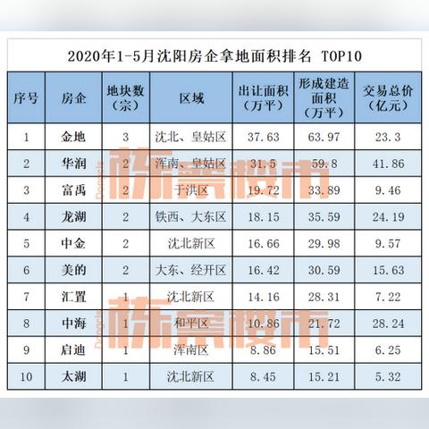 沈阳皇姑区中学排名相关长尾关键词有哪些