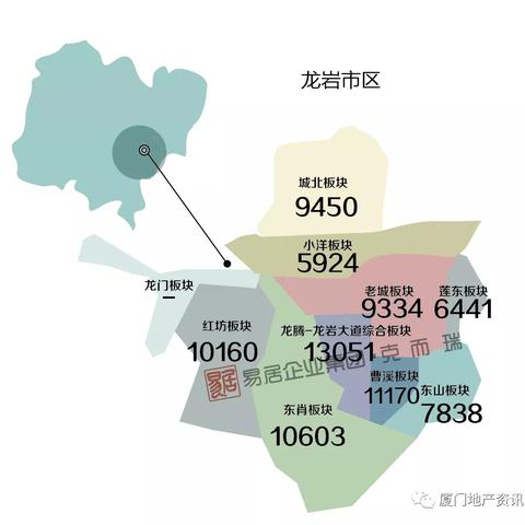 福建龙岩房价怎么样啊