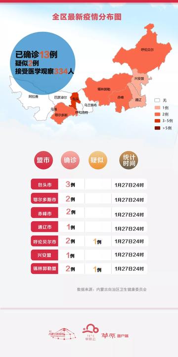 内蒙古新增9例确诊病例～内蒙古新冠肺炎最新数据