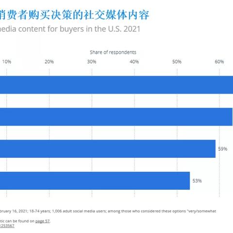美国跨境电商如何操作