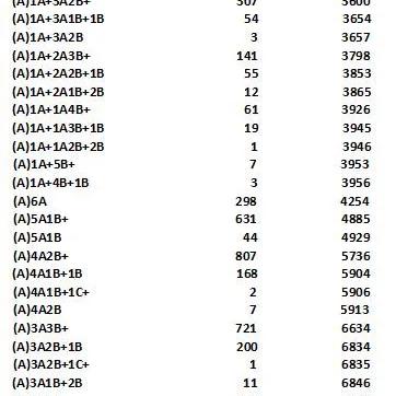 南宁市中考成绩c 去哪个高中