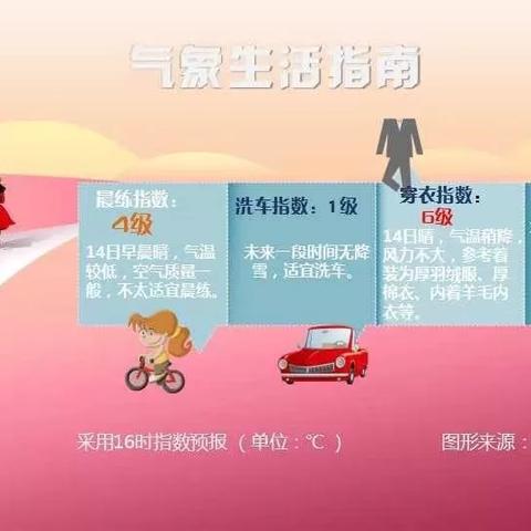 【哈尔滨未来7天天气预报】哈尔滨未来一周天气情况
