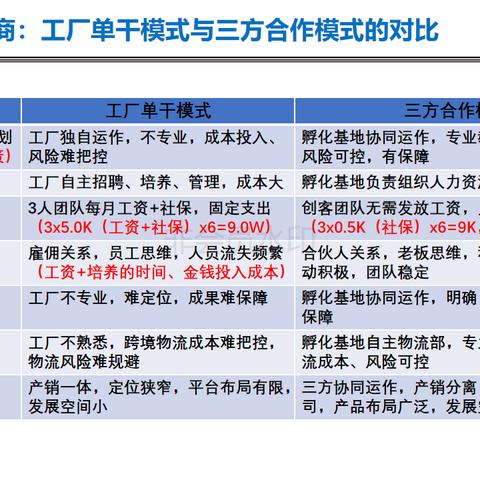 以下属于B2C跨境电商平台的是的相关长尾关键词是那些