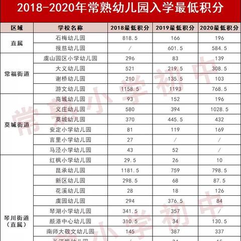 苏州园区至常熟多少公里