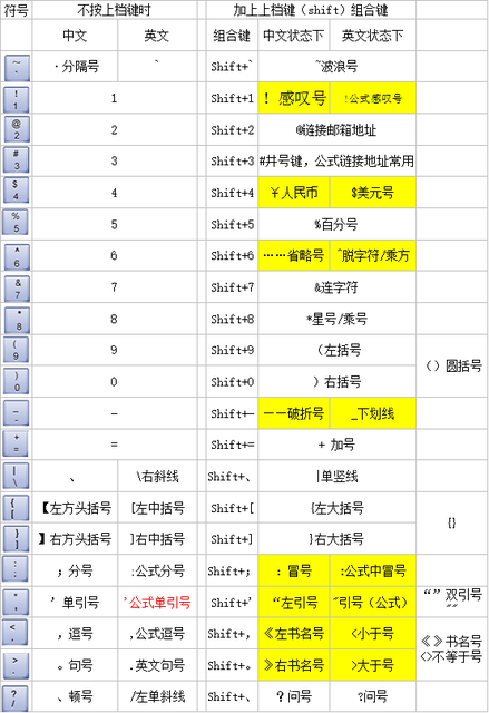 word使用须知的六大技巧