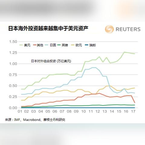 美元盛宴将散？摩根士丹利建议转向英镑与澳元