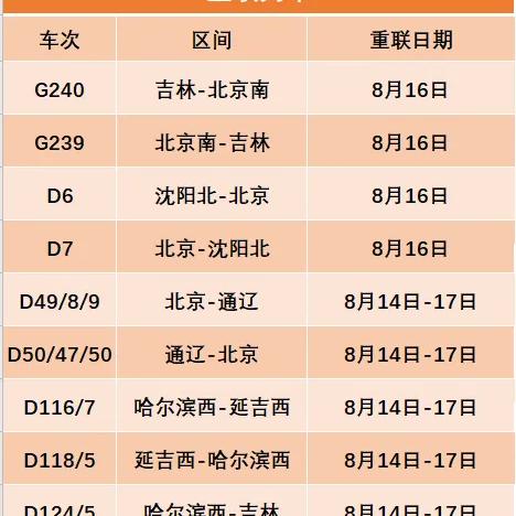 哈尔滨到丹东飞机航班相关长尾关键词有哪些