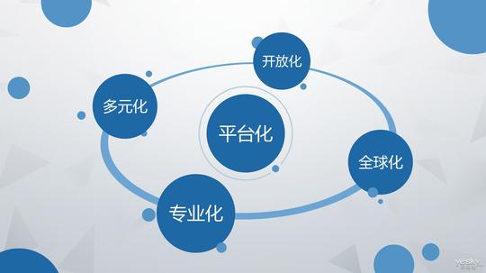 有一个实力强大的平台为支撑，创业事半功倍