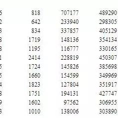 临沂市人口密集社区的长尾关键词有什么