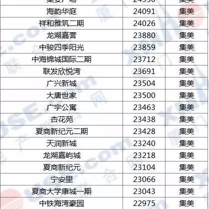 福建同安房价的相关长尾关键词有哪些