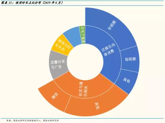 「国金研究」移动互联网app八月数据分析：短视频、手游增长显著