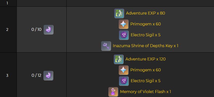 原神稻妻砂的雷神瞳怎么拿（原神男主怎么换雷元素）