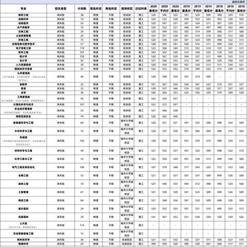 福建农林大学博士招生的相关长尾关键词有哪些