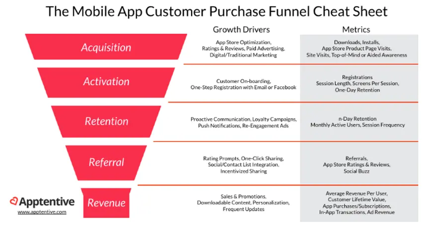 怎样做私域 做私域怎样定位