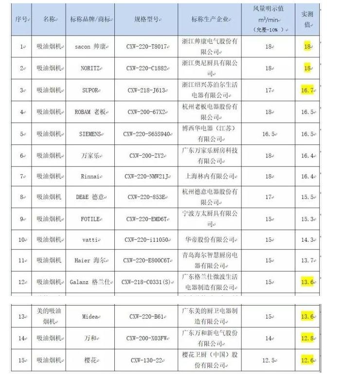 能率油烟机面板怎么清洗