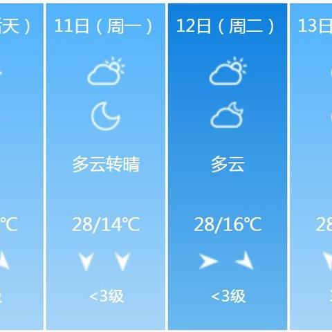 【武汉未来7天天气预报】武汉未来一周天气情况