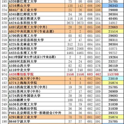 潍坊市中考位次怎么换算分数