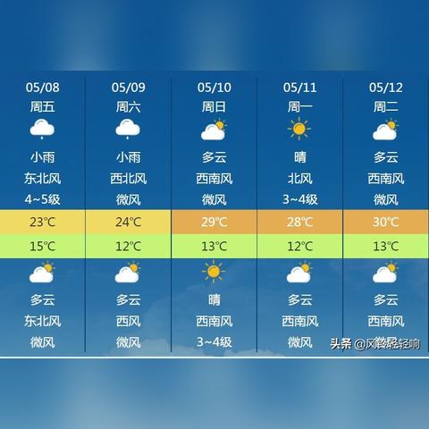 【河南未来15天天气预报】河南未来15天气情况查询