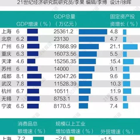 杭州市参保基数包括什么