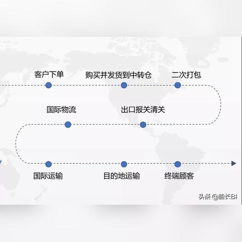 亚马逊跨境电商运营fbm的相关长尾关键词有什么