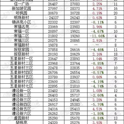 江苏当苏州市常熟市二手房房的长尾关键词有什么