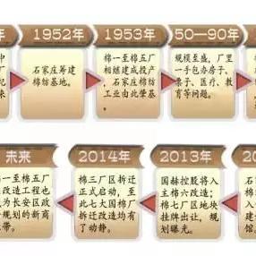 石家庄市棉纺七厂电话的长尾关键词有哪些