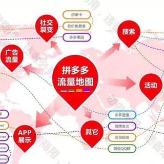 网店无货源怎么做