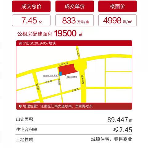 南宁广西大学附近租房的相关长尾关键词有哪些