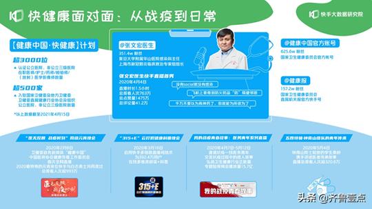 2021快手创作者生态报告：2020年快手应用超25%的平均月活跃用户为内容创作者