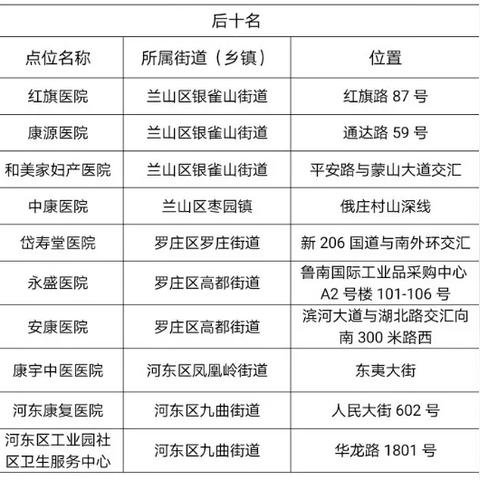 临沂市哪个商场人多