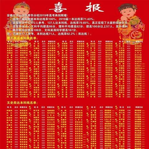 安徽高复学校排名前十？